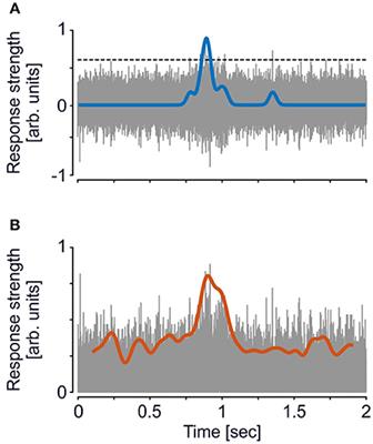 Optimizing the Yield of Multi-Unit Activity by Including the Entire Spiking Activity